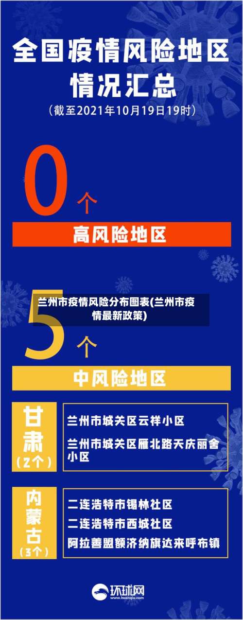 兰州市疫情风险分布图表(兰州市疫情最新政策)-第2张图片