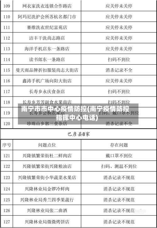 南宁市市中心疫情防控(南宁疫情防控指挥中心电话)