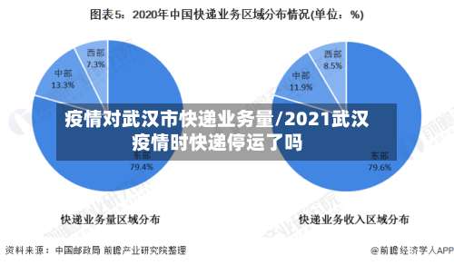 疫情对武汉市快递业务量/2021武汉疫情时快递停运了吗
