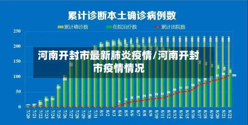 河南开封市最新肺炎疫情/河南开封市疫情情况