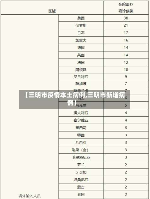 【三明市疫情本土病例,三明市新增病例】-第3张图片