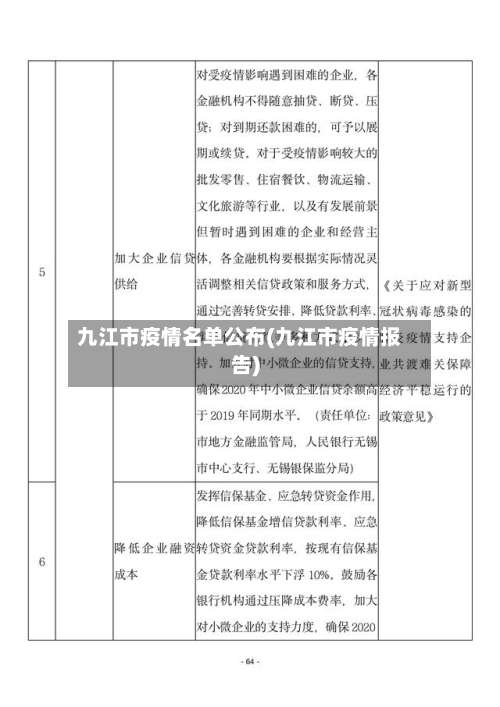 九江市疫情名单公布(九江市疫情报告)