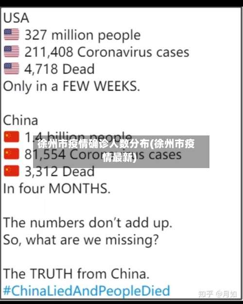 徐州市疫情确诊人数分布(徐州市疫情最新)