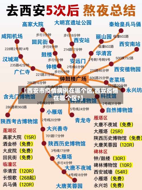 【西安市疫情病例在哪个区,西安疫情在哪个区?】