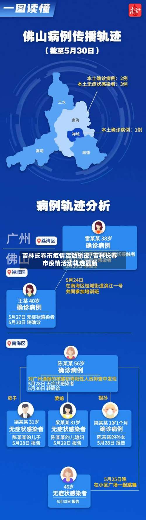 吉林长春市疫情活动轨迹/吉林长春市疫情活动轨迹最新