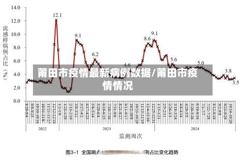 莆田市疫情最新病例数据/莆田市疫情情况