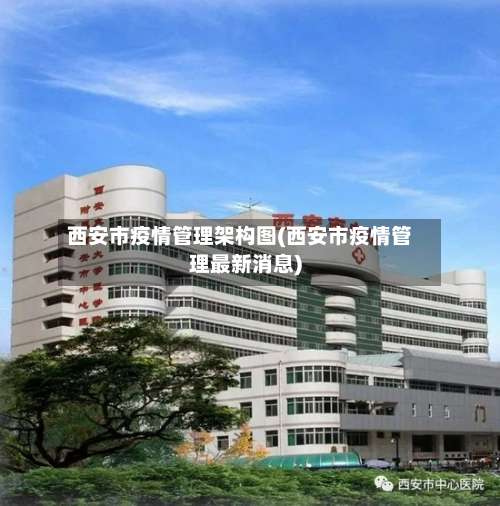 西安市疫情管理架构图(西安市疫情管理最新消息)