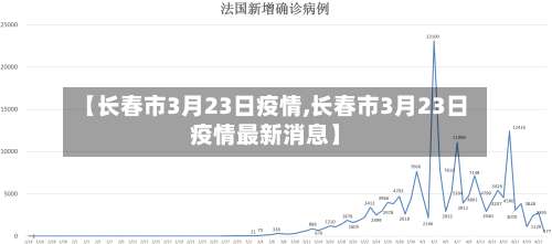 【长春市3月23日疫情,长春市3月23日疫情最新消息】