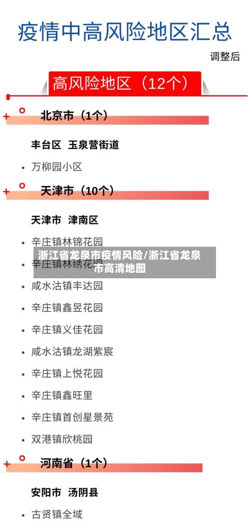 浙江省龙泉市疫情风险/浙江省龙泉市高清地图