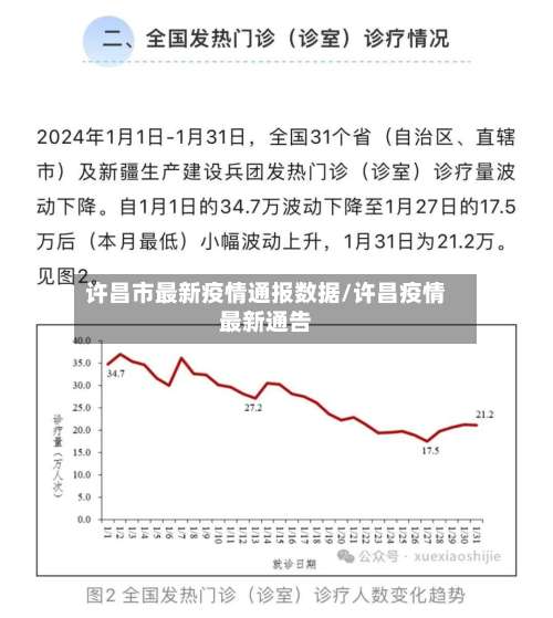 许昌市最新疫情通报数据/许昌疫情最新通告