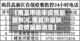 【南昌市近来疫情最新情况,南昌市最新疫情最新消息】