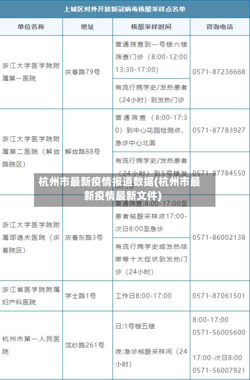 杭州市最新疫情报道数据(杭州市最新疫情最新文件)