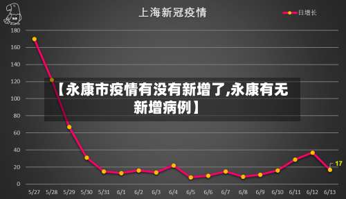 【永康市疫情有没有新增了,永康有无新增病例】