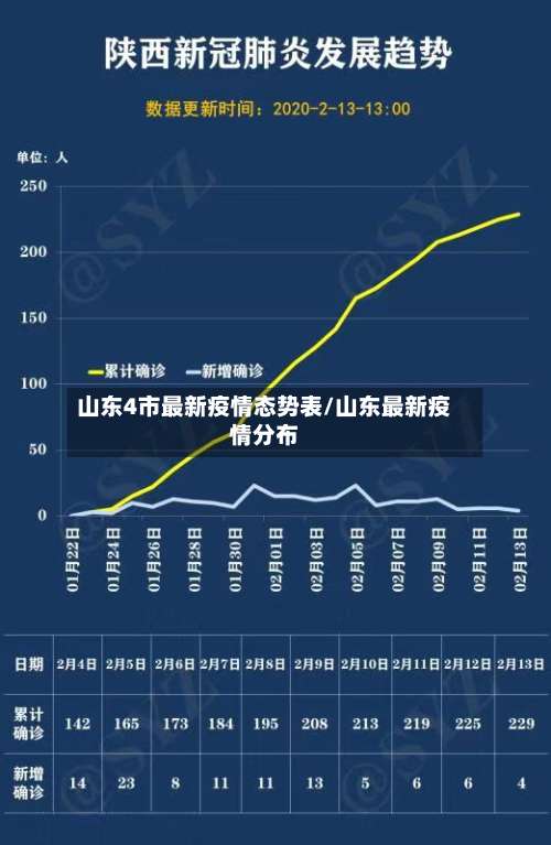 山东4市最新疫情态势表/山东最新疫情分布
