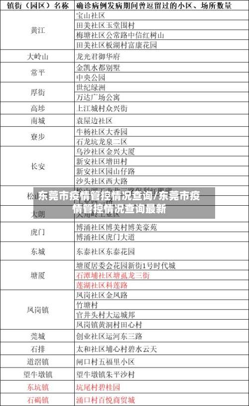 东莞市疫情管控情况查询/东莞市疫情管控情况查询最新