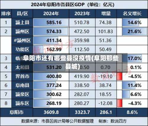 阜阳市还有哪些县没疫情(阜阳那些县城)