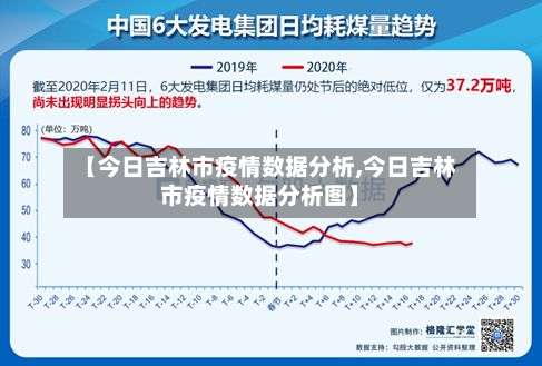 【今日吉林市疫情数据分析,今日吉林市疫情数据分析图】