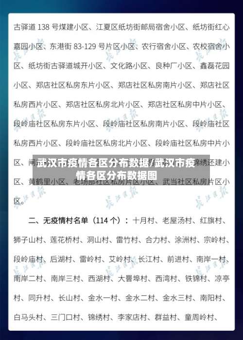 武汉市疫情各区分布数据/武汉市疫情各区分布数据图