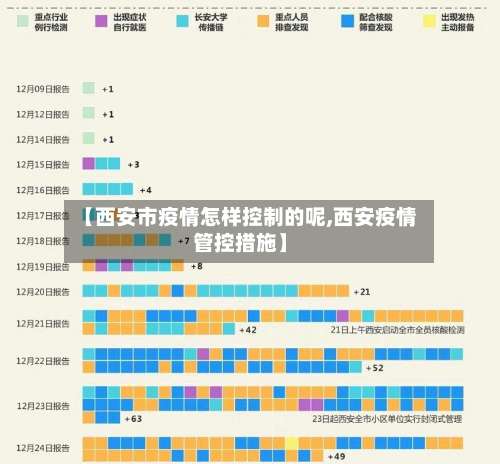 【西安市疫情怎样控制的呢,西安疫情管控措施】