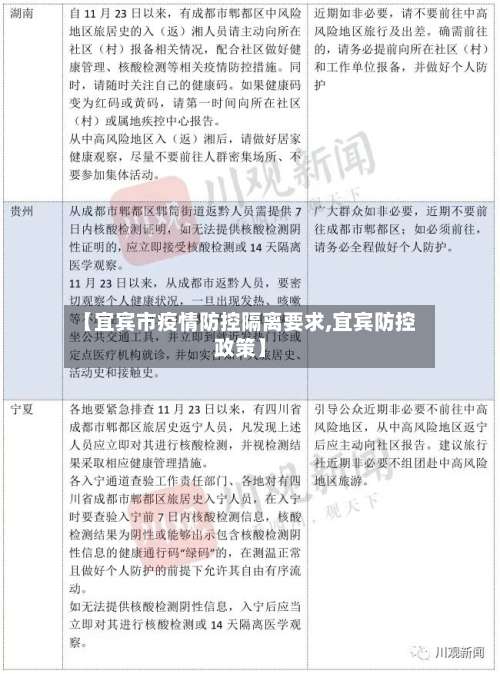 【宜宾市疫情防控隔离要求,宜宾防控政策】