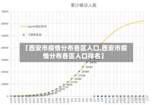 【西安市疫情分布各区人口,西安市疫情分布各区人口排名】