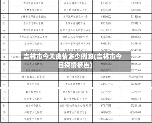 吉林市今天疫情多少例呀(吉林市今日疫情报告)