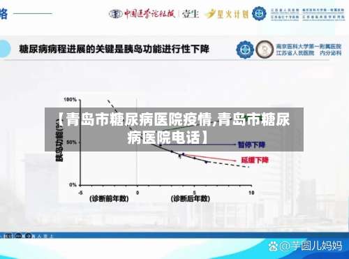 【青岛市糖尿病医院疫情,青岛市糖尿病医院电话】