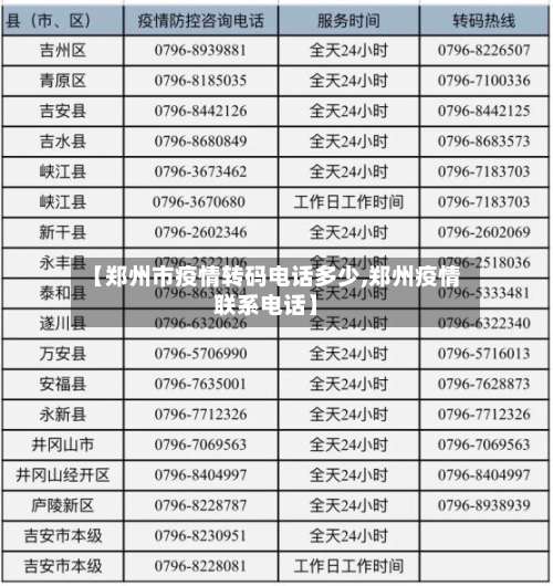 【郑州市疫情转码电话多少,郑州疫情联系电话】-第3张图片