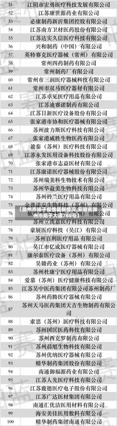 【滁州市扬子疫情最新情况,安徽省滁州市扬子大道768号】