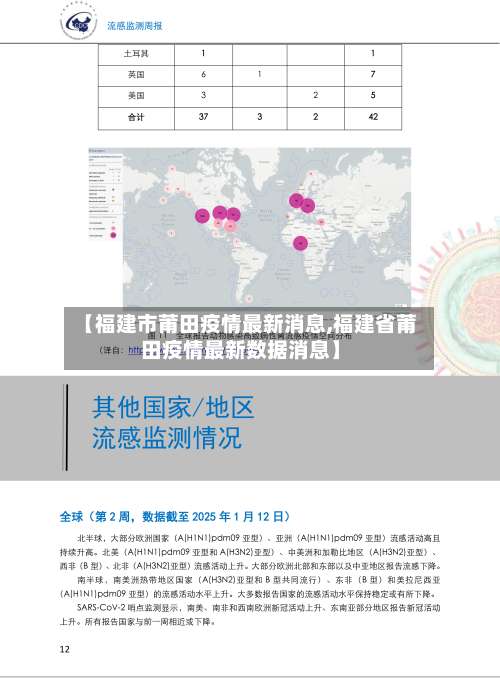 【福建市莆田疫情最新消息,福建省莆田疫情最新数据消息】