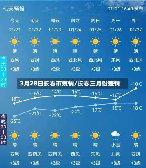 3月28日长春市疫情/长春三月份疫情