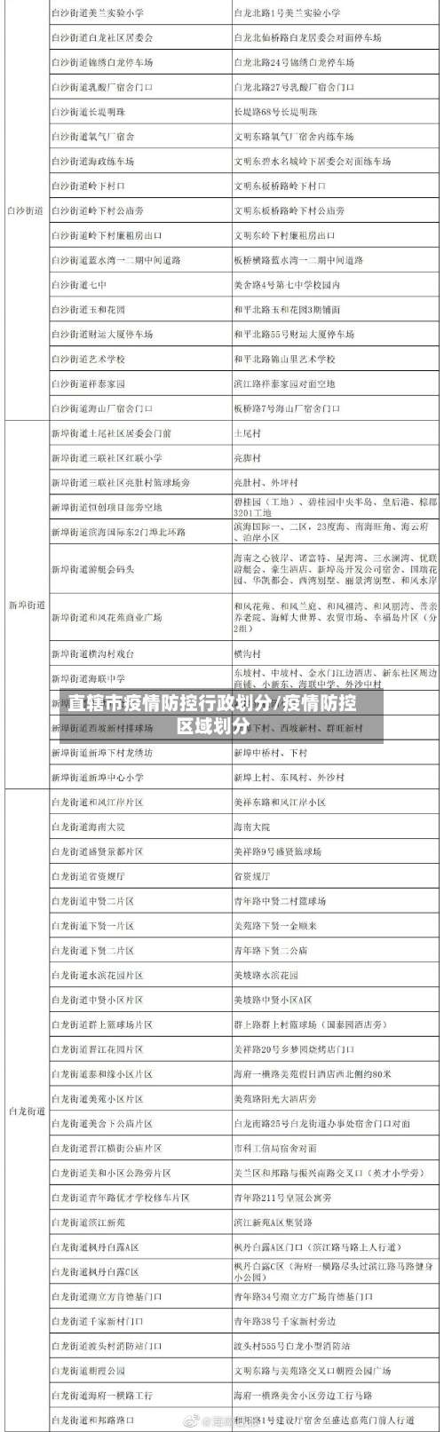 直辖市疫情防控行政划分/疫情防控区域划分