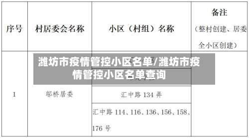 潍坊市疫情管控小区名单/潍坊市疫情管控小区名单查询-第2张图片