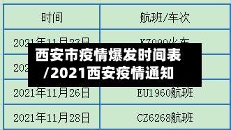 西安市疫情爆发时间表/2021西安疫情通知-第3张图片