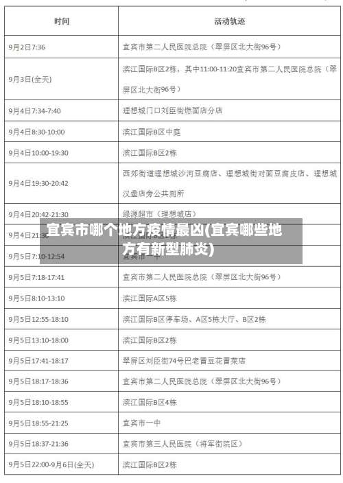 宜宾市哪个地方疫情最凶(宜宾哪些地方有新型肺炎)