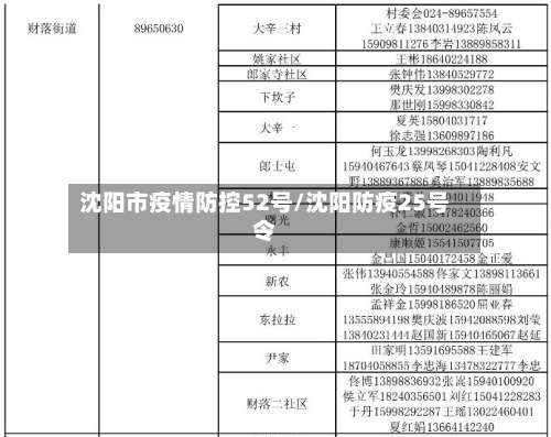 沈阳市疫情防控52号/沈阳防疫25号令