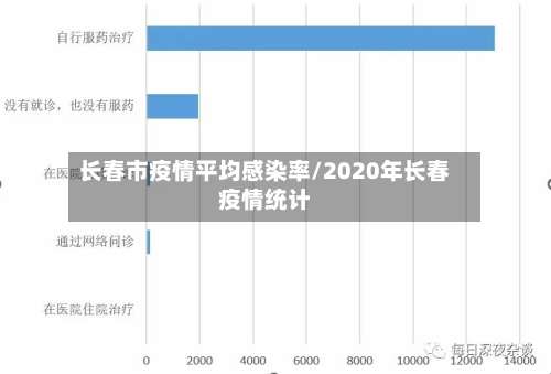 长春市疫情平均感染率/2020年长春疫情统计