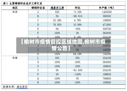 【榆树市疫情管控区域地图,榆树市疫情公告】-第2张图片