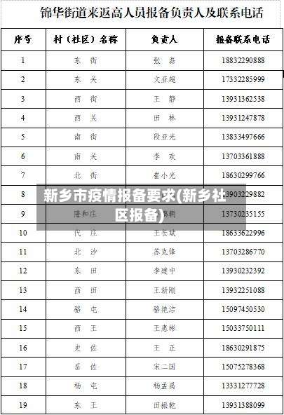 新乡市疫情报备要求(新乡社区报备)-第3张图片