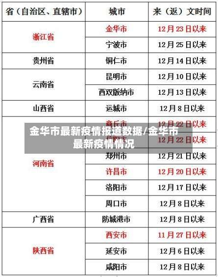 金华市最新疫情报道数据/金华市最新疫情情况