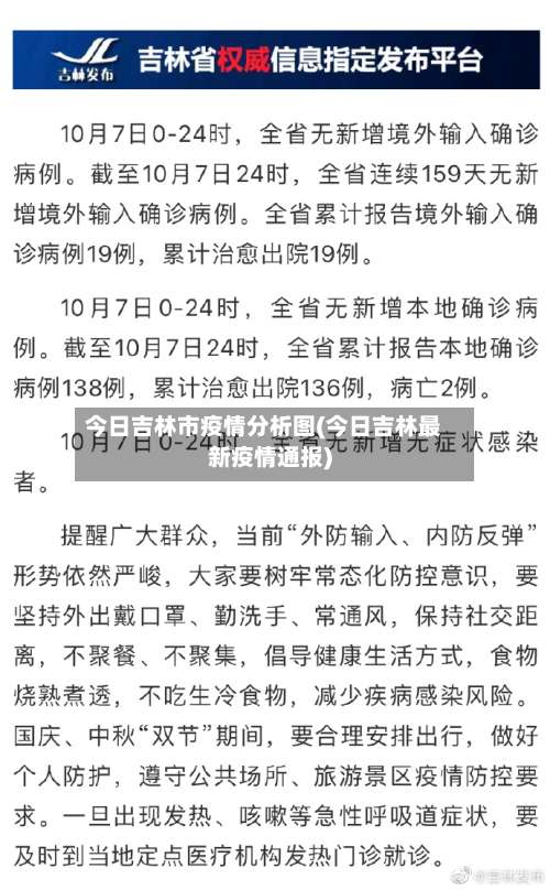 今日吉林市疫情分析图(今日吉林最新疫情通报)