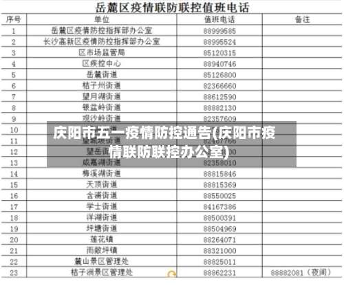 庆阳市五一疫情防控通告(庆阳市疫情联防联控办公室)