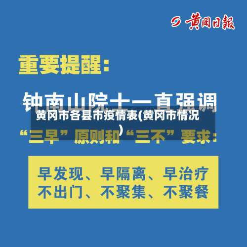黄冈市各县市疫情表(黄冈市情况)
