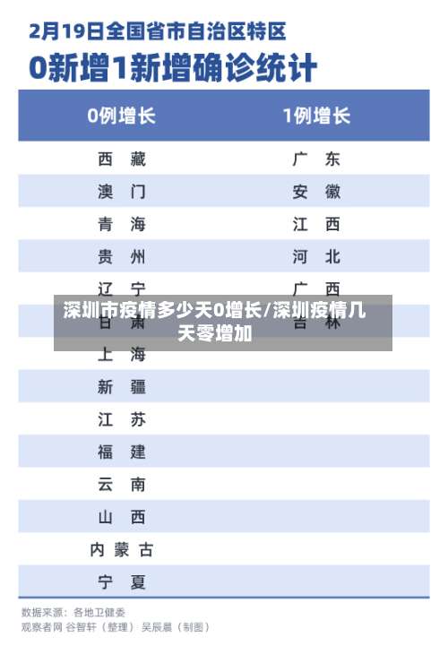深圳市疫情多少天0增长/深圳疫情几天零增加-第2张图片