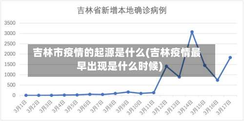 吉林市疫情的起源是什么(吉林疫情最早出现是什么时候)