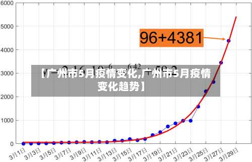 【广州市5月疫情变化,广州市5月疫情变化趋势】