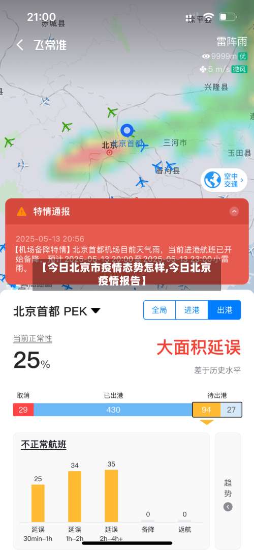 【今日北京市疫情态势怎样,今日北京疫情报告】