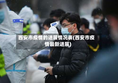 西安市疫情的进展情况表(西安市疫情最新进展)