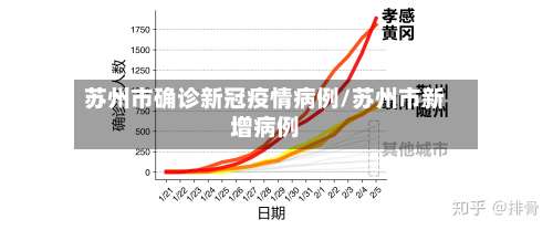 苏州市确诊新冠疫情病例/苏州市新增病例