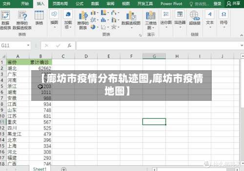【廊坊市疫情分布轨迹图,廊坊市疫情地图】